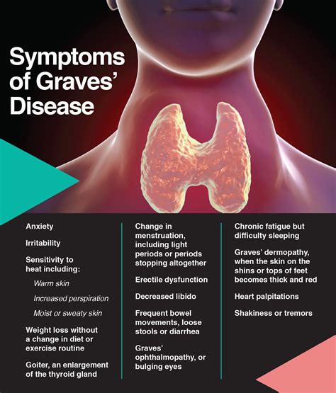 Unveiling the Shocking Symptoms of Graves Disease